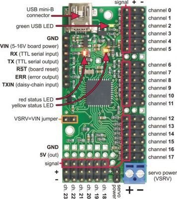 24 Channel USB Servo Motor Control Board