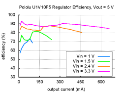 5 V Yükselteçli Voltaj Regülatörü U1V10F5 - PL-2564 - Thumbnail