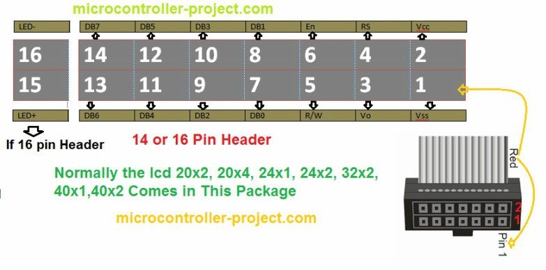 2x8 lcd ekran, yeşil üzerine siyah - tc0802b-01xa0 pin dağılımı
